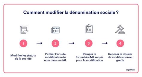 Procédure de modification du nom  .